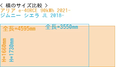#アリア e-4ORCE 90kWh 2021- + ジムニー シエラ JL 2018-